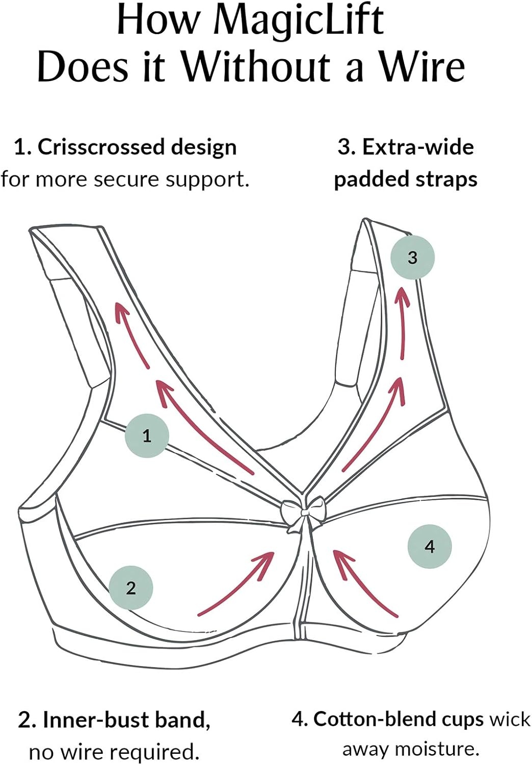 image:imageGlamorise Womens MagicLift Active Support Bra Wirefree 1005White