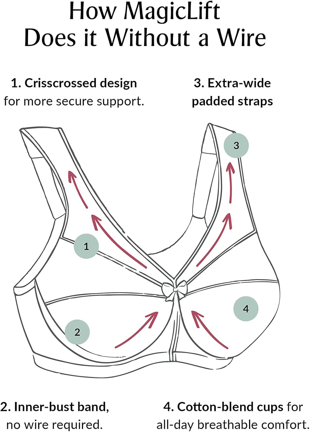 image:imageGlamorise Womens MagicLift Cotton Support Bra Wirefree 1001Pale Pink